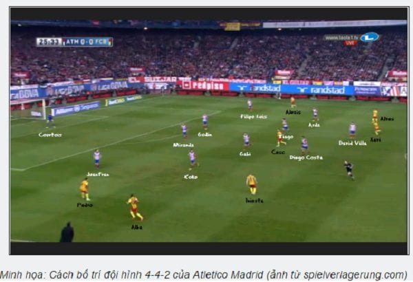 Cách phân tíc 1 trận bóng đá như thế nào là đúng ? 1