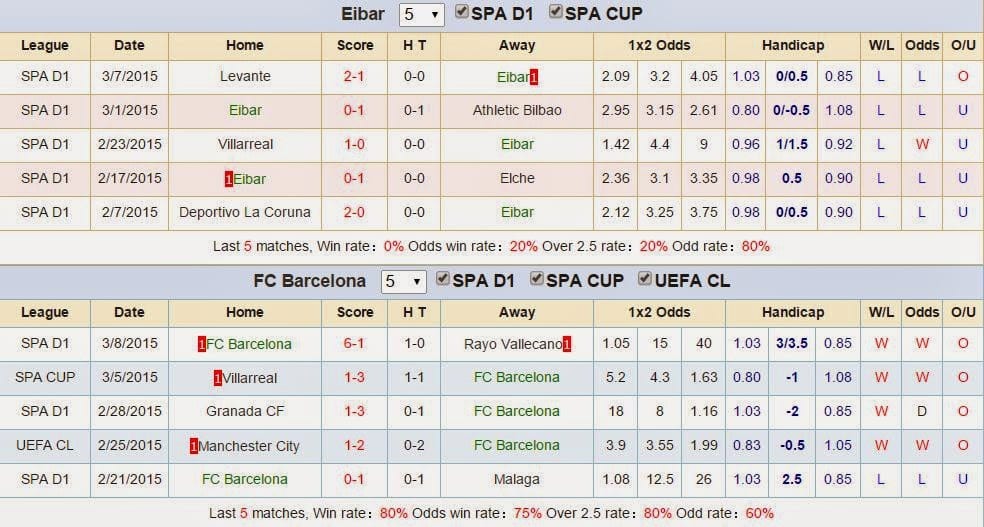Bí quyết Cách Xem Kèo Cá Độ Bóng Đá ban đầu cần biết 2 Bí quyết Cách Xem Kèo Cá Độ Bóng Đá ban đầu cần biết 1