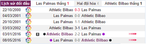 soi-keo-ca-cuoc-las-palmas-vs-athletic-bilbao-2h45-ngay-2911-su-dinh-can-thiet-3