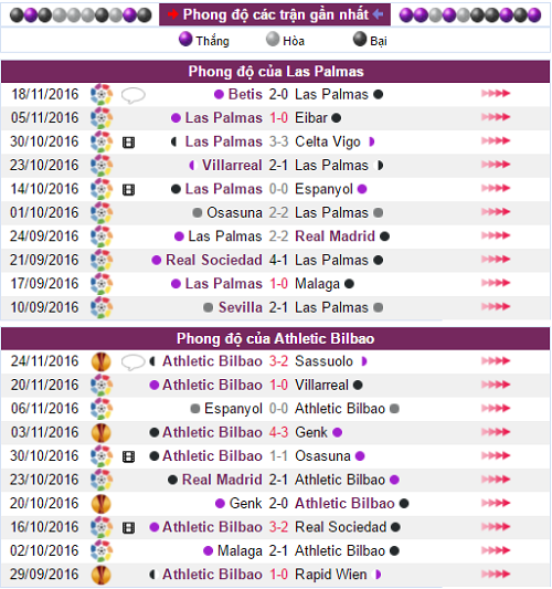 soi-keo-ca-cuoc-las-palmas-vs-athletic-bilbao-2h45-ngay-2911-su-dinh-can-thiet-4