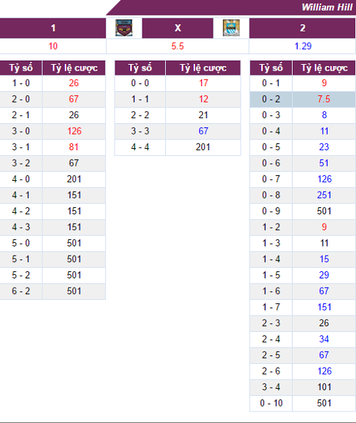 soi-keo-ca-cuoc-tran-dau-burnley-vs-man-city-mc-19h30-ngay-2611-hom-nay-1