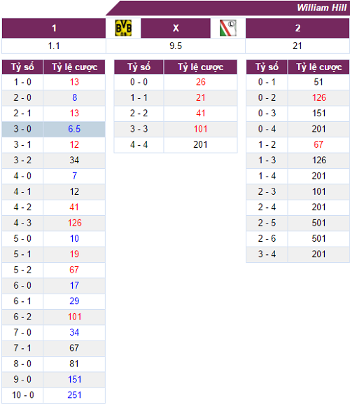 soi-keo-ca-cuoc-tran-dau-dortmund-vs-legia-02h45-ngay-2311-hom-nay-2