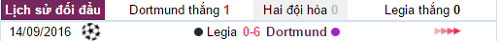 soi-keo-ca-cuoc-tran-dau-dortmund-vs-legia-02h45-ngay-2311-hom-nay-3