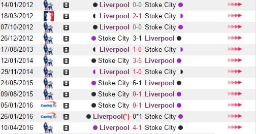 soi-keo-ca-cuoc-liverpool-vs-stoke-city-00h15-ngay-2812-quyet-tam-giat-top-3