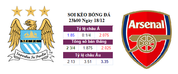 soi-keo-ca-cuoc-man-city-vs-arsenal-23h00-ngay-1812-tran-chien-thanh-manchester