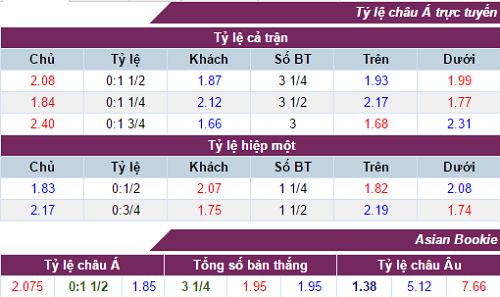 soi-keo-ca-cuoc-tran-barcelona-vs-gladbach-2h45-ngay-0712-hom-nay-1