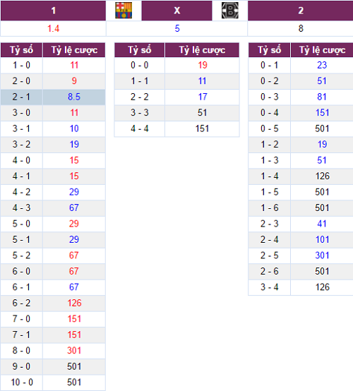 soi-keo-ca-cuoc-tran-barcelona-vs-gladbach-2h45-ngay-0712-hom-nay-2