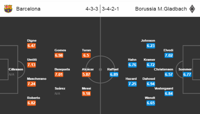 soi-keo-ca-cuoc-tran-barcelona-vs-gladbach-2h45-ngay-0712-hom-nay-3