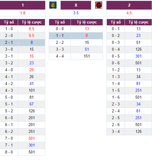 soi-keo-ca-cuoc-tran-inter-milan-vs-sparta-praha-03h05-ngay-912-tran-dau-thu-tuc-2