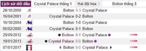 Nhận định Crystal Palace vs Bolton , 03h00 ngày 18/1: Đối thủ khó ưa 22 nhan-dinh-crystal-palace-vs-bolton-03h00-ngay-181-doi-thu-kho-ua-1