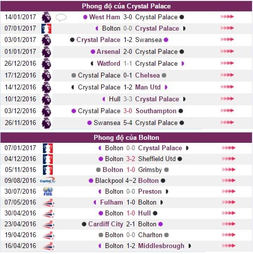 Nhận định Crystal Palace vs Bolton , 03h00 ngày 18/1: Đối thủ khó ưa 23 nhan-dinh-crystal-palace-vs-bolton-03h00-ngay-181-doi-thu-kho-ua-2