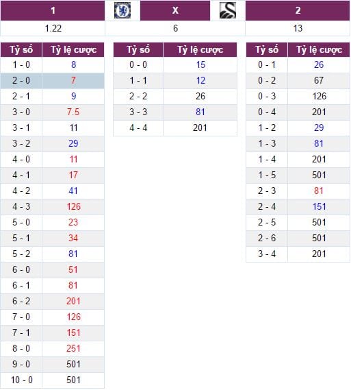 nhan-dinh-tran-dau-chelsea-vs-swansea-22h00-ngay-252-thien-nga-vung-vay1