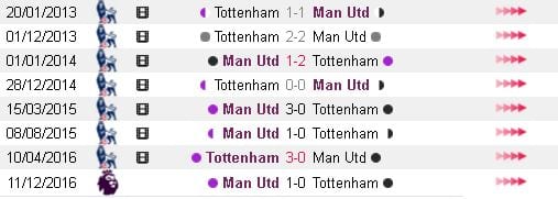 nhan-dinh-bong-da-tottenham-vs-man-utd-22h30-ngay-1405-thay-doi-lich-su1
