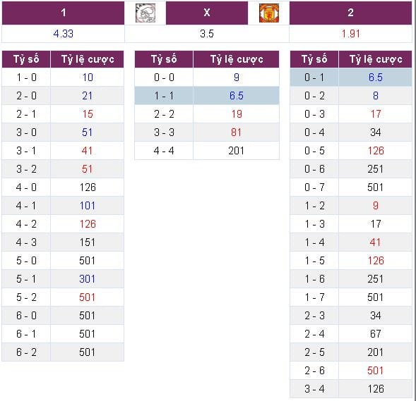 soi-keo-ajax-vs-man-utd-hom-nay-luc-1h45-ngay-2505-canh-cua-vinh-quan10