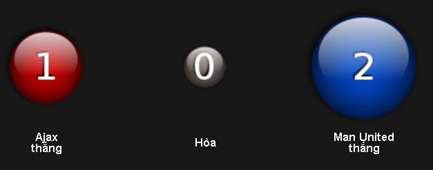 soi-keo-ajax-vs-man-utd-hom-nay-luc-1h45-ngay-2505-canh-cua-vinh-quang6