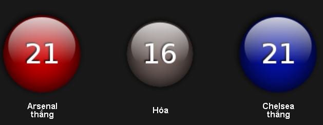 soi-keo-arsenal-vs-chelsea-hom-nay-luc-23h30-ngay-2705-co-hoi-dang-quang11