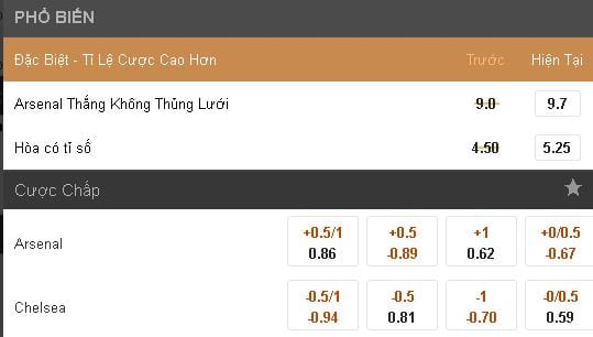 soi-keo-arsenal-vs-chelsea-hom-nay-luc-23h30-ngay-2705-co-hoi-dang-quang2