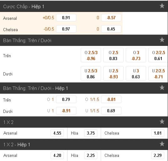 soi-keo-arsenal-vs-chelsea-hom-nay-luc-23h30-ngay-2705-co-hoi-dang-quang3