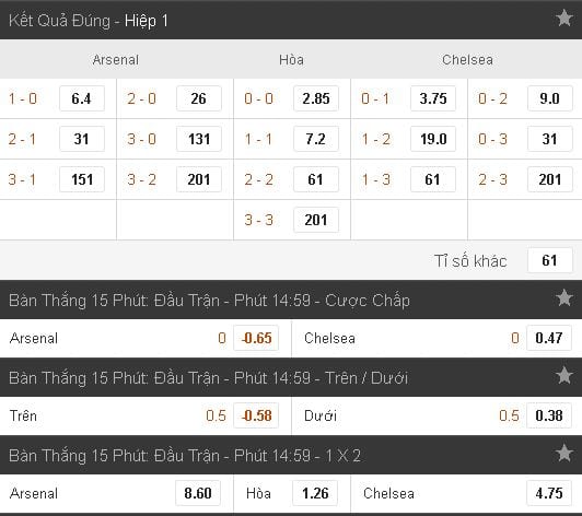 soi-keo-arsenal-vs-chelsea-hom-nay-luc-23h30-ngay-2705-co-hoi-dang-quang5