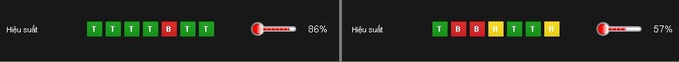 soi-keo-arsenal-vs-everton-hom-nay-luc-21h00-ngay-2105-tran-chien-vi-danh-du3