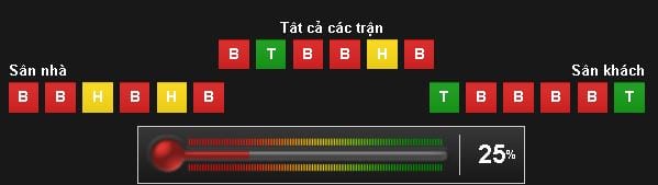 Soi kèo Arsenal vs Sunderland hôm nay lúc 1h45 ngày 17/05 : Chiến thắng nhẹ nhàng 8 soi-keo-arsenal-vs-sunderland-hom-nay-luc-1h45-ngay-1705-chien-thang-nhe-nhang10