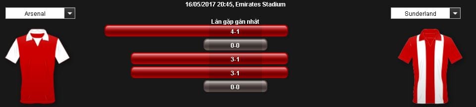 Soi kèo Arsenal vs Sunderland hôm nay lúc 1h45 ngày 17/05 : Chiến thắng nhẹ nhàng 4 soi-keo-arsenal-vs-sunderland-hom-nay-luc-1h45-ngay-1705-chien-thang-nhe-nhang2