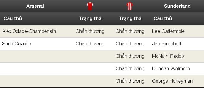 Soi kèo Arsenal vs Sunderland hôm nay lúc 1h45 ngày 17/05 : Chiến thắng nhẹ nhàng 9 soi-keo-arsenal-vs-sunderland-hom-nay-luc-1h45-ngay-1705-chien-thang-nhe-nhang8