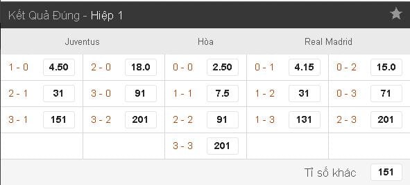 soi-keo-ca-cuoc-juventus-vs-real-madrid-hom-nay-luc-1h45-ngay-0406-chung-ket-cup-c1-anh2