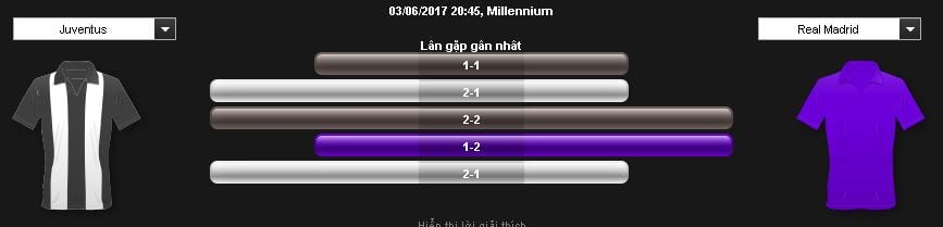 soi-keo-ca-cuoc-juventus-vs-real-madrid-hom-nay-luc-1h45-ngay-0406-chung-ket-cup-c1-anh5