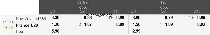soi-keo-ca-cuoc-u20-new-zealand-vs-u20-phap-hom-nay-13h00-ngay-2805-hy-vong-ky-tich1