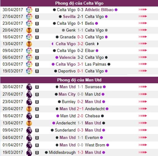 soi-keo-celta-vigo-vs-man-utd-2h05-ngay-0505-quy-do-noi-day