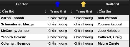 Soi kèo Everton vs Watford hôm nay lúc 1h45 ngày 13/05 : Đè bẹp đội khách 10 soi-keo-everton-vs-watford-hom-nay-luc-1h45-ngay-1305-de-bep-doi-khach4