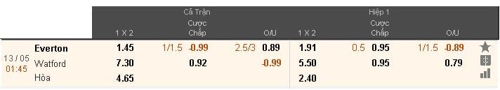 Soi kèo Everton vs Watford hôm nay lúc 1h45 ngày 13/05 : Đè bẹp đội khách 4 soi-keo-everton-vs-watford-hom-nay-luc-1h45-ngay-1305-de-bep-doi-khach5