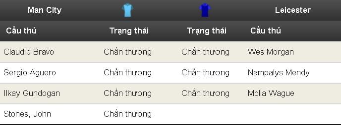 soi-keo-man-city-vs-leicester-hom-nay-luc-18h30-ngay-1305-lay-lai-danh-du6