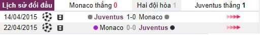 soi-keo-monaco-vs-juventus-1h45-ngay-0405-ke-hoach-thay-doi-lich-su1