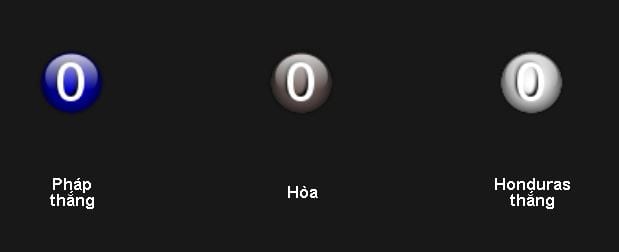 Soi kèo Pháp vs Honduras hôm nay lúc 15h00 ngày 22/05 Vòng loại U20 World Cup 2017 5 soi-keo-phap-vs-honduras-hom-nay-luc-15h00-ngay-2205-vong-loai-u20-world-cup-2017-anh2