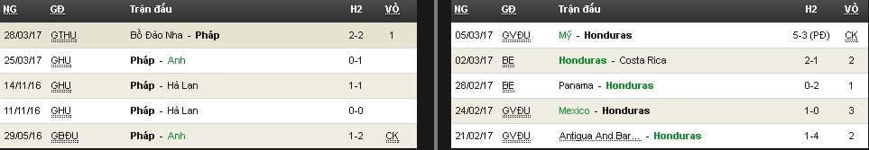 Soi kèo Pháp vs Honduras hôm nay lúc 15h00 ngày 22/05 Vòng loại U20 World Cup 2017 7 soi-keo-phap-vs-honduras-hom-nay-luc-15h00-ngay-2205-vong-loai-u20-world-cup-2017-anh4