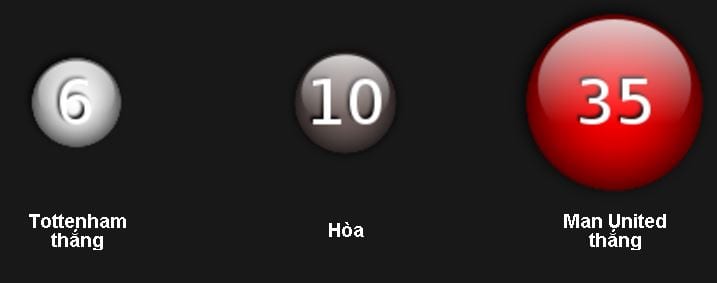 soi-keo-tottenham-vs-man-utd-hom-nay-luc-22h30-ngay-1405-dai-chien-london4