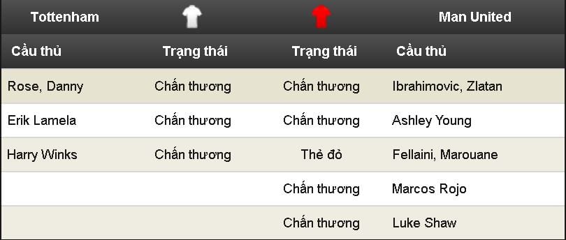 soi-keo-tottenham-vs-man-utd-hom-nay-luc-22h30-ngay-1405-dai-chien-london5
