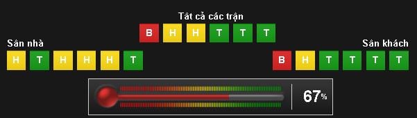 soi-keo-tottenham-vs-man-utd-hom-nay-luc-22h30-ngay-1405-dai-chien-london7