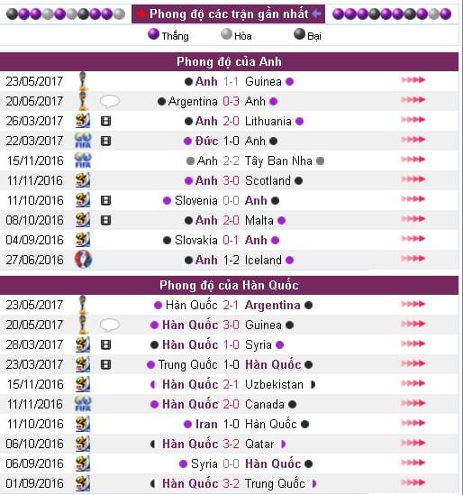 soi-keo-u20-anh-vs-u20-han-quoc-hom-nay-18h00-ngay-2605-khong-phai-dang-vua7