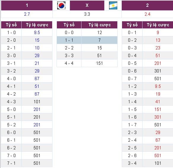 soi-keo-u20-han-quoc-vs-u20-argentina-hom-nay-luc-18h00-ngay-2305-tim-lai-loi-the1