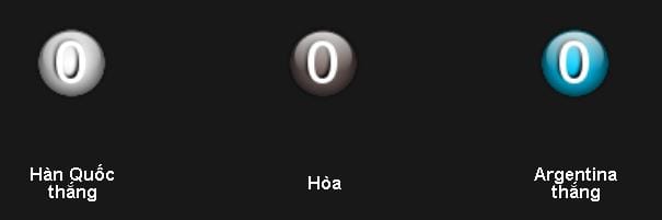 soi-keo-u20-han-quoc-vs-u20-argentina-hom-nay-luc-18h00-ngay-2305-tim-lai-loi-the6