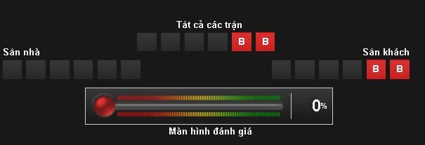 soi-keo-u20-honduras-vs-u20-viet-nam-hom-nay-13h00-ngay-2805-tran-thang-dau-tien5