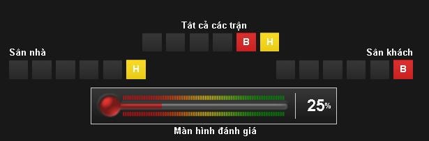 soi-keo-u20-honduras-vs-u20-viet-nam-hom-nay-13h00-ngay-2805-tran-thang-dau-tien6