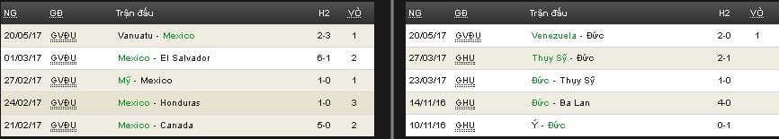 Soi kèo U20 Mexico vs U20 Đức hôm nay lúc 18h00 ngày 23/05 : Đối thủ truyền kỳ 7 soi-keo-u20-mexico-vs-u20-duc-hom-nay-luc-18h00-ngay-2305-doi-thu-truyen-ky4