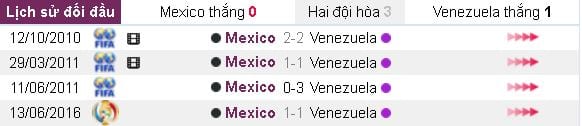 soi-keo-u20-mexico-vs-u20-venezuela-hom-nay-15h00-ngay-2605-chia-khoa-di-tiep