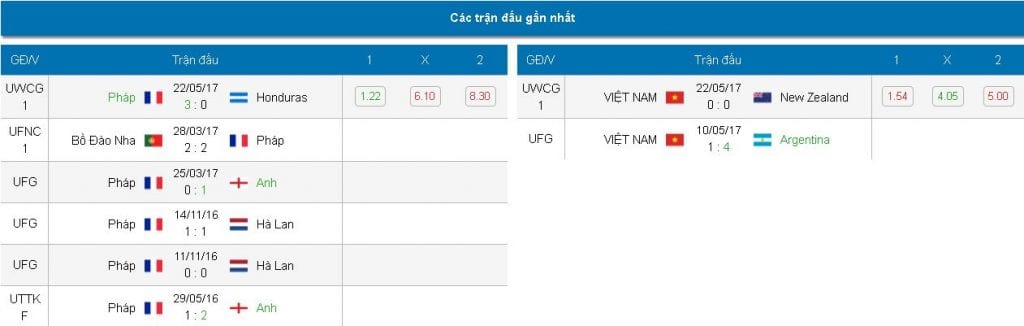 soi-keo-u20-phap-vs-u20-viet-nam-hom-nay-luc-15h00-ngay-2505-thu-thach-tai-nang2