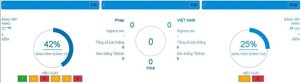 soi-keo-u20-phap-vs-u20-viet-nam-hom-nay-luc-15h00-ngay-2505-thu-thach-tai-nang3