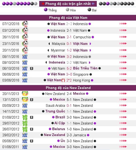 soi-keo-u20-viet-nam-vs-u20-new-zealand-hom-nay-luc-18h00-ngay-2205-thu-thach-kho-khan2